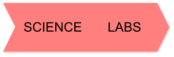 SCIENCE       LABS